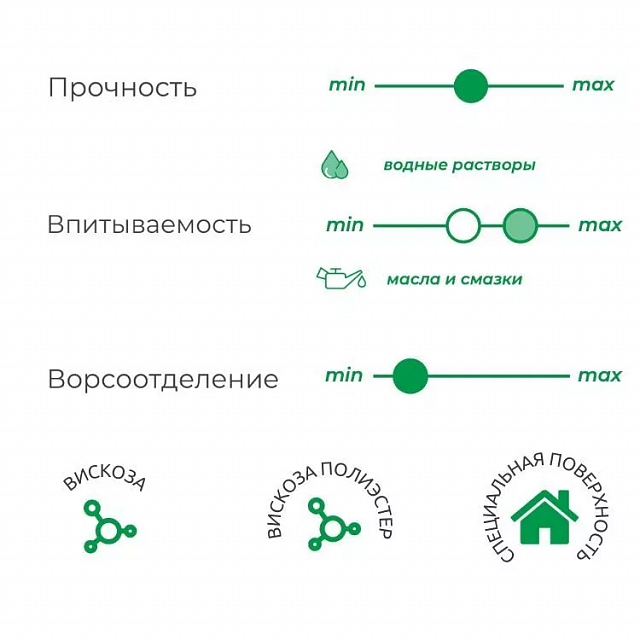 Нетканый протирочный материал 7780 Higen (Хайджен) PW80 белый - infografika